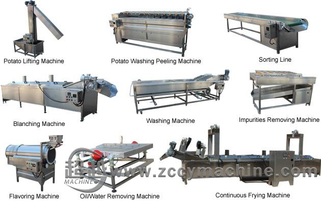 Automatic French Fries Production Line
